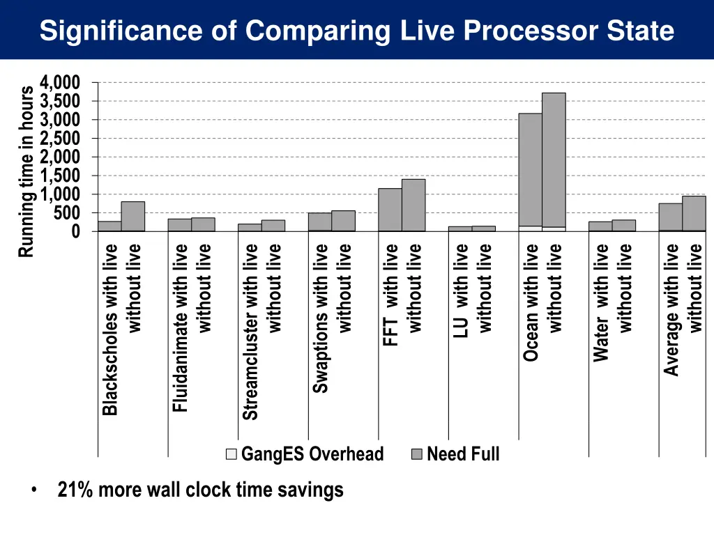 significance of comparing live processor state