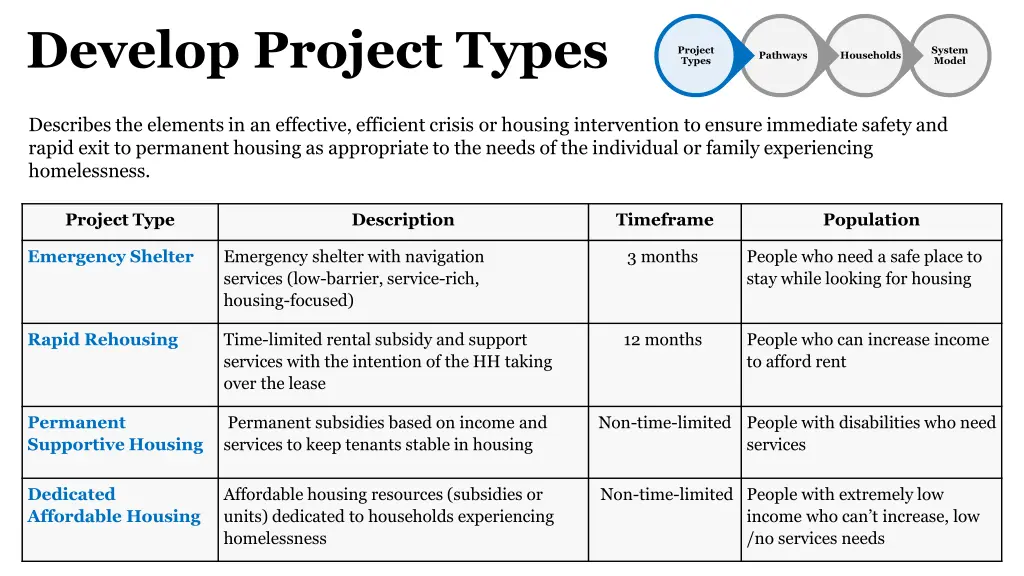 develop project types