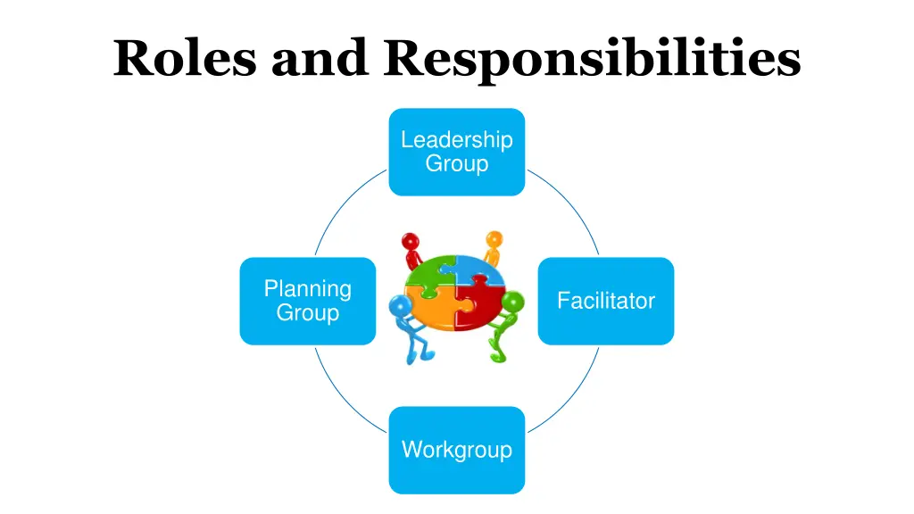 roles and responsibilities