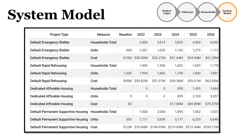 system model 1