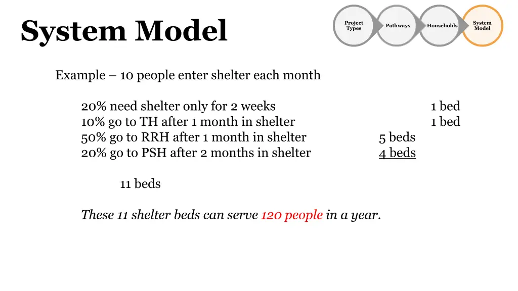 system model