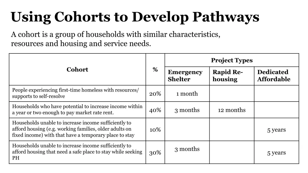 using cohorts to develop pathways