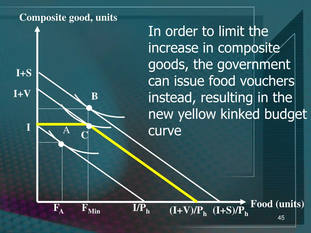 composite good units 2