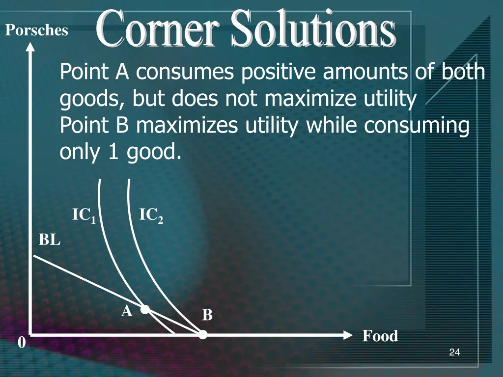 corner solutions 1