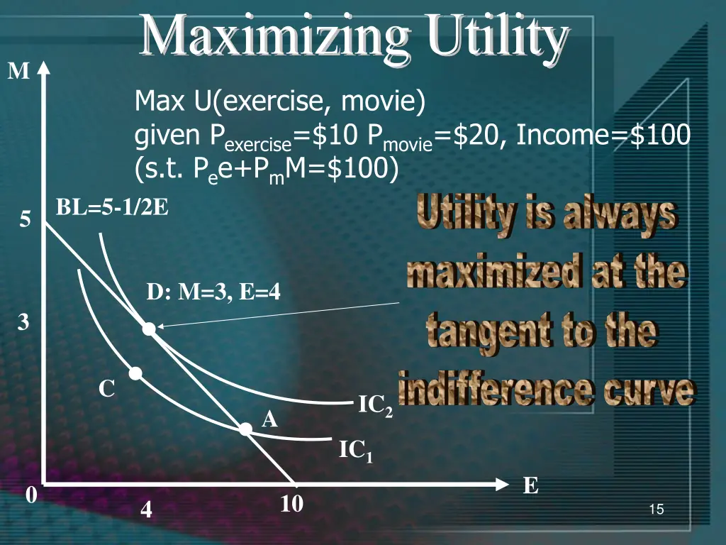 maximizing utility 1