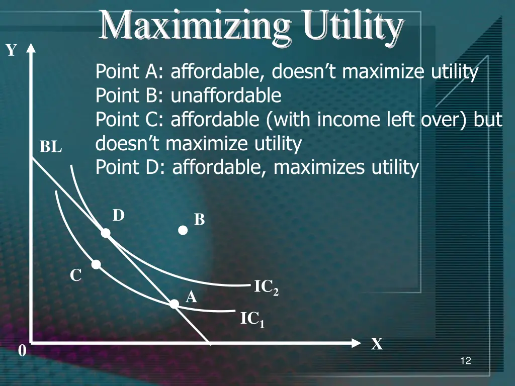 maximizing utility