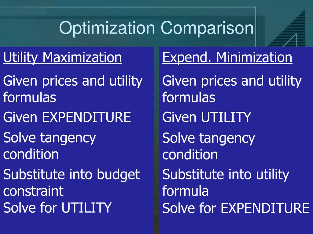 optimization comparison