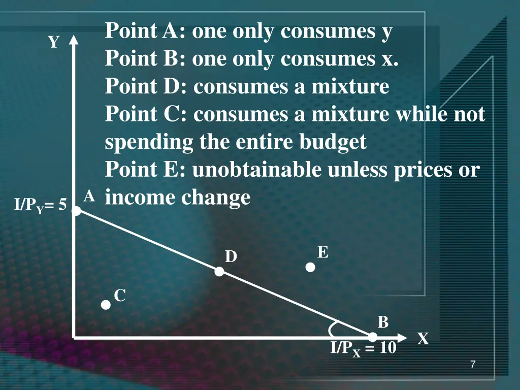 point a one only consumes y point b one only