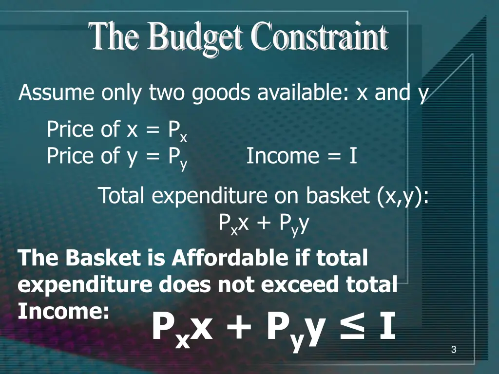 the budget constraint