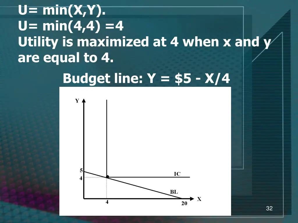 u min x y u min 4 4 4 utility is maximized