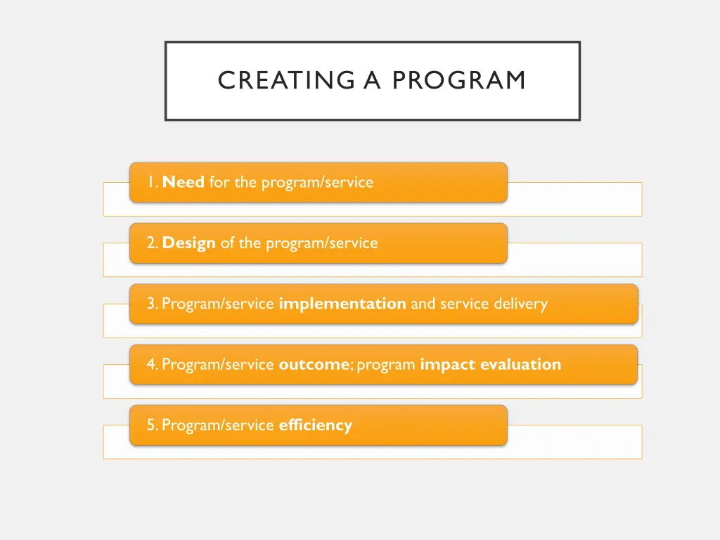 creating a program