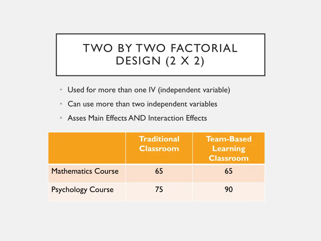 two by two factorial design 2 x 2