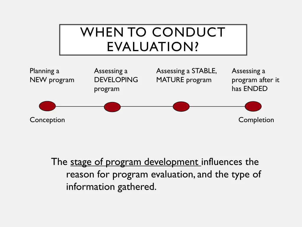 when to conduct evaluation