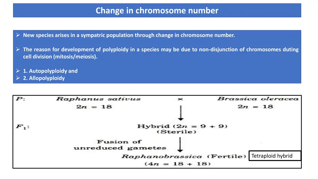 change in chromosome number