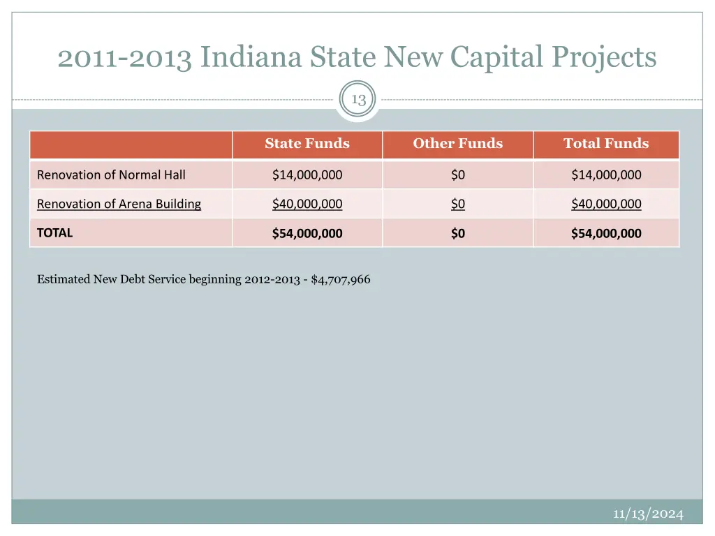 2011 2013 indiana state new capital projects