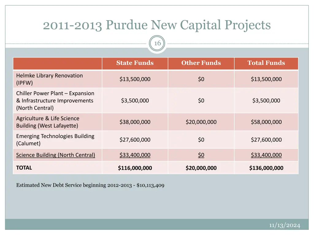 2011 2013 purdue new capital projects