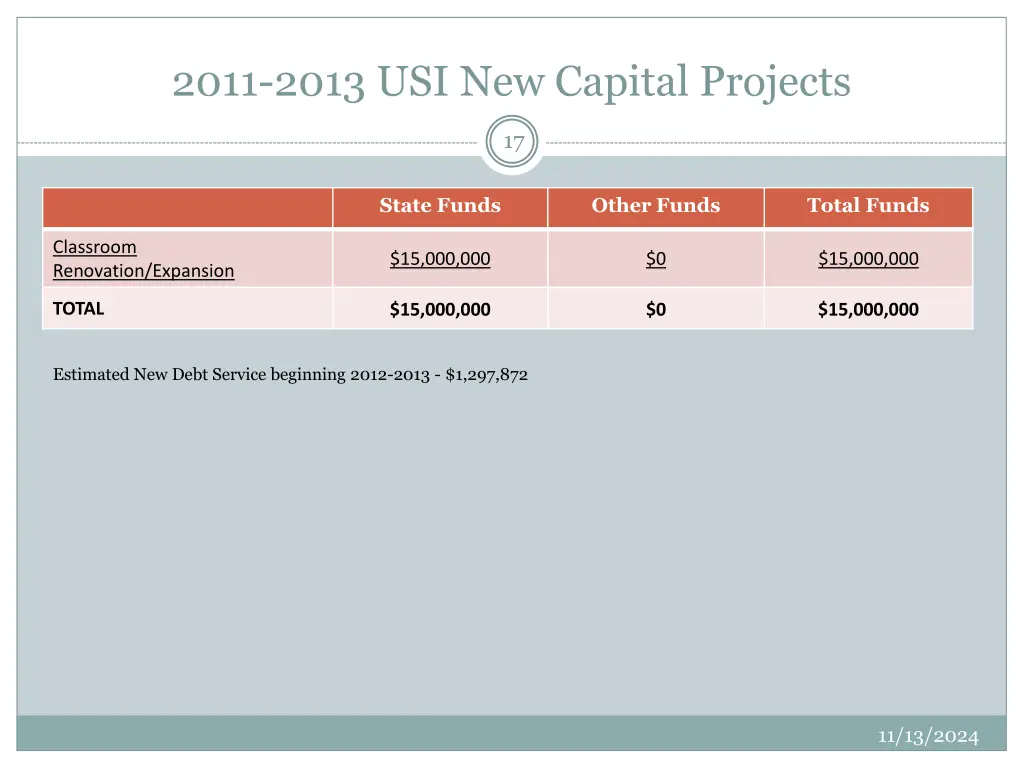 2011 2013 usi new capital projects