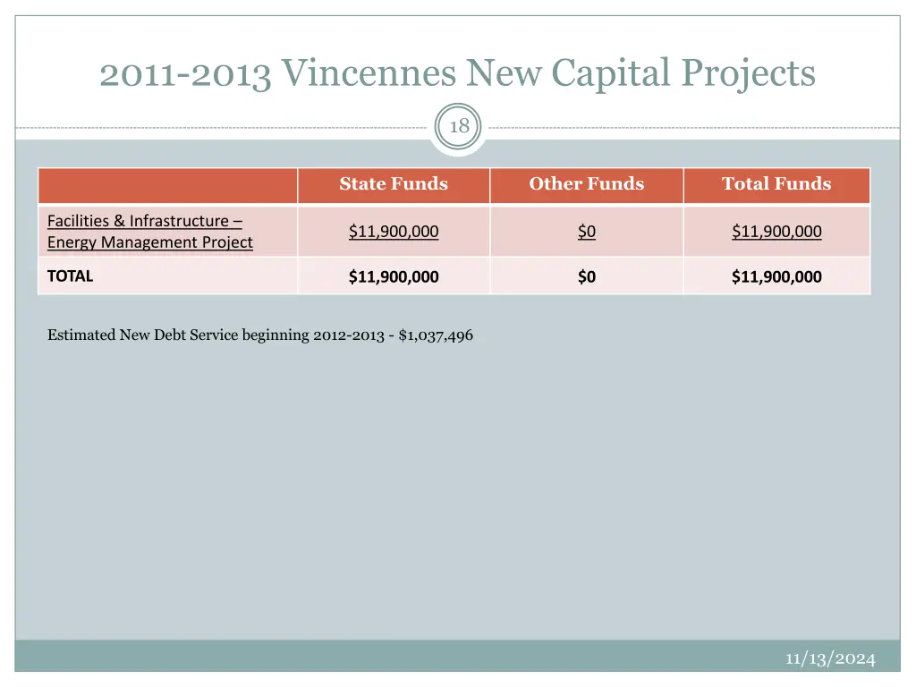 2011 2013 vincennes new capital projects