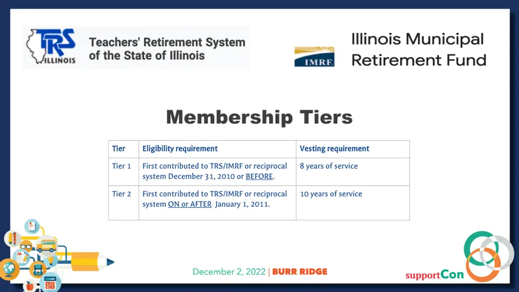 membership tiers