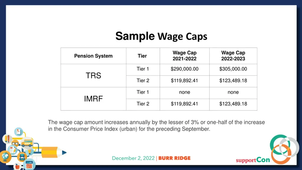 sample wage caps