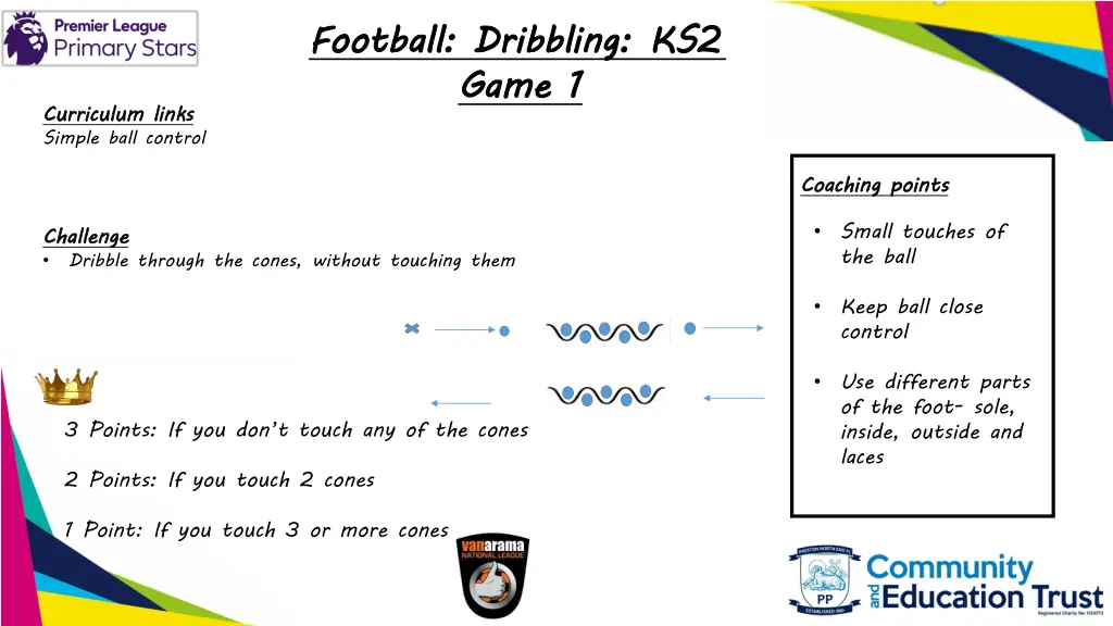 football dribbling ks2 game 1