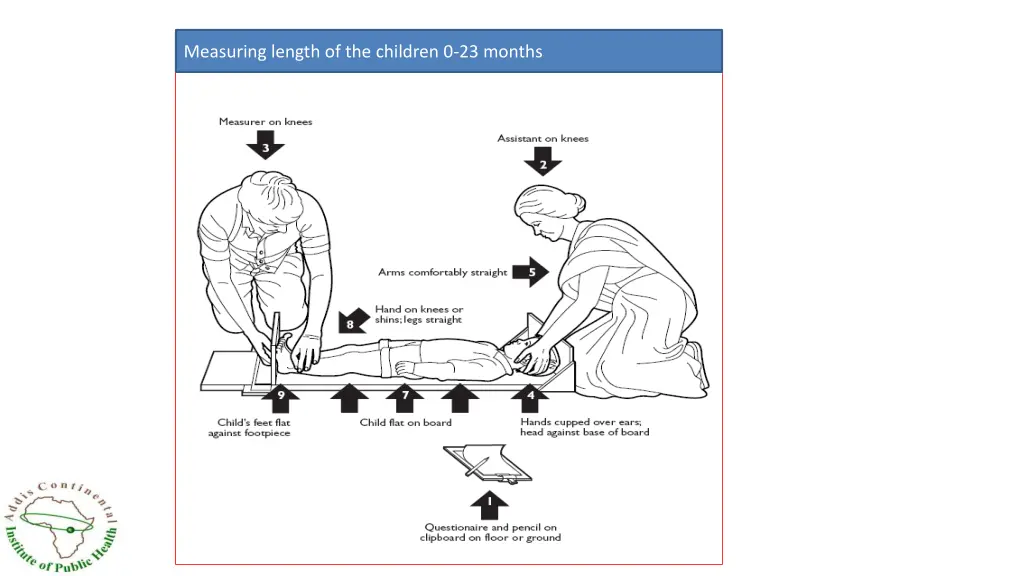 measuring length of the children 0 23 months