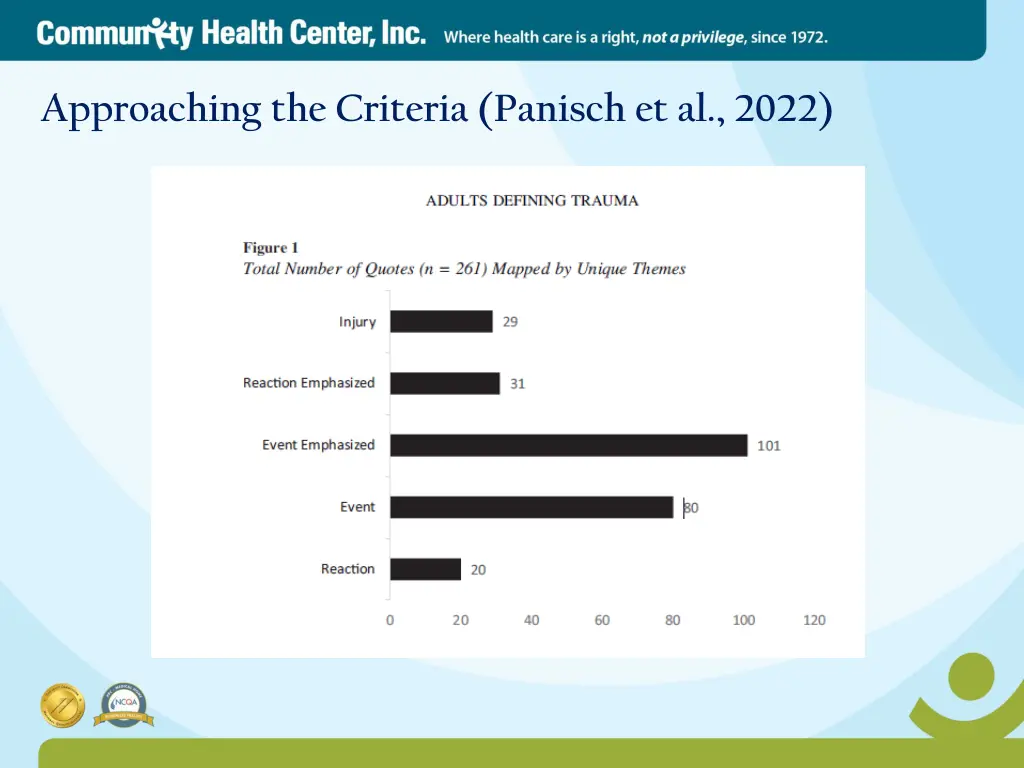 approaching the criteria panisch et al 2022 1