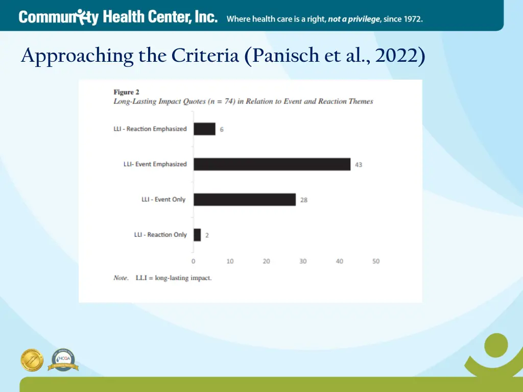 approaching the criteria panisch et al 2022 2