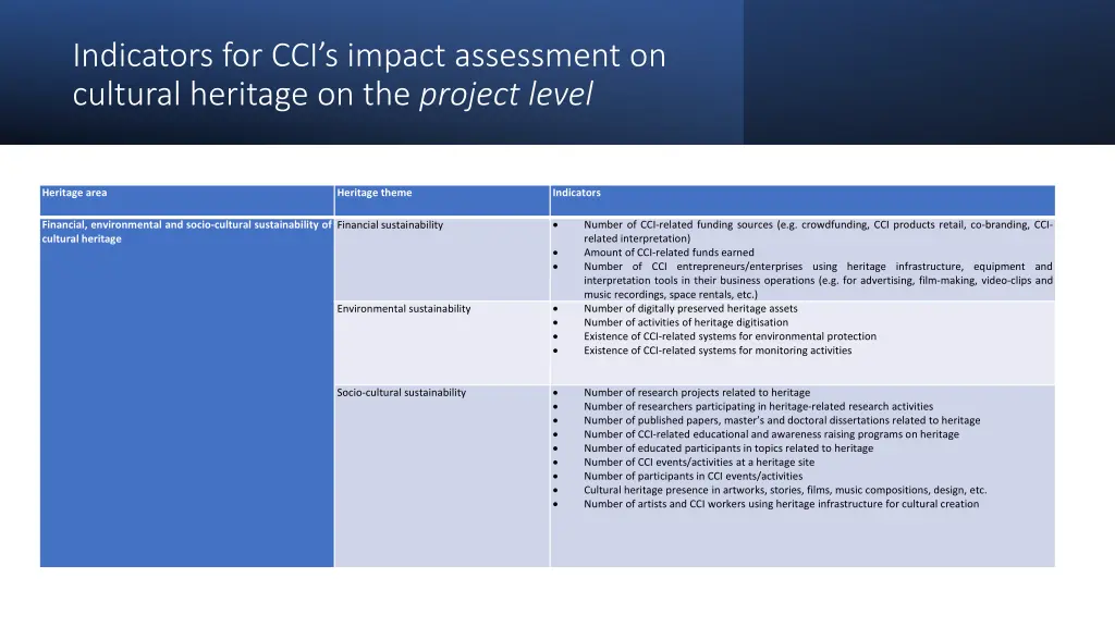 indicators for cci s impact assessment 1