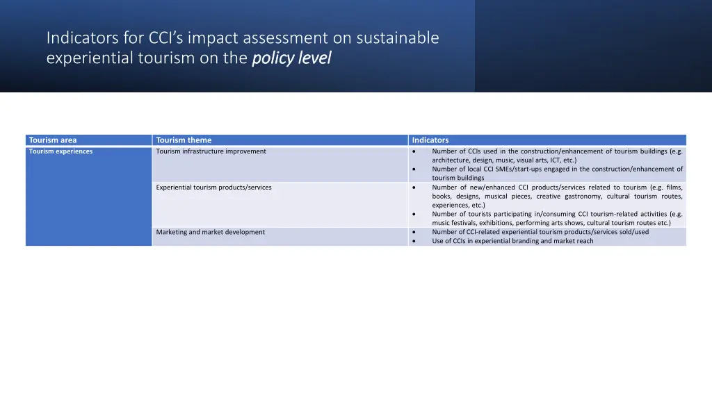 indicators for cci s impact assessment 3