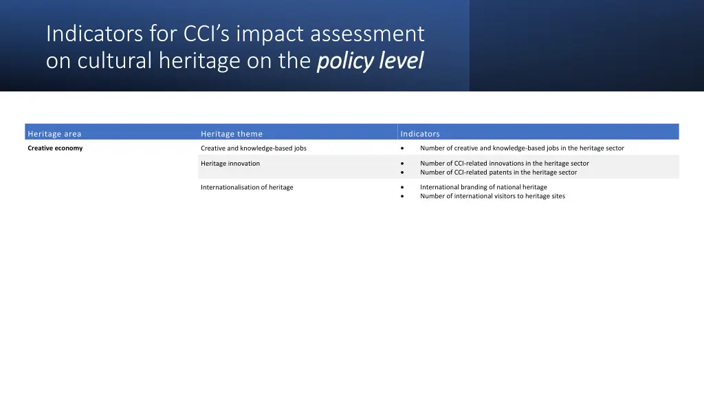 indicators for cci s impact assessment