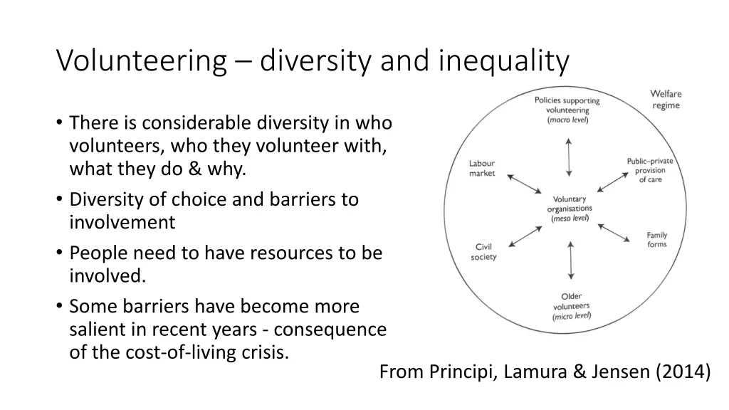 volunteering diversity and inequality