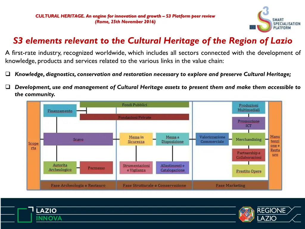 cultural heritage an engine for innovation 2