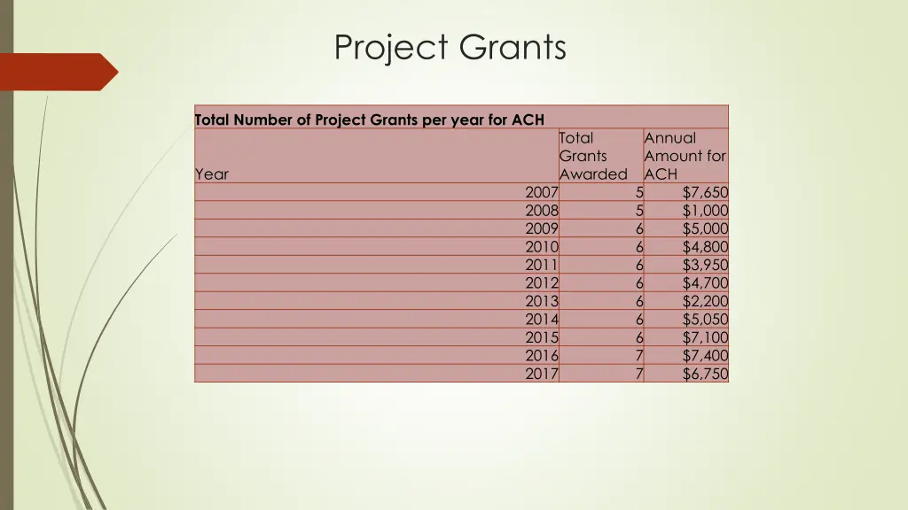 project grants