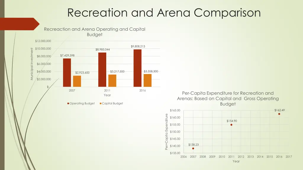 recreation and arena comparison