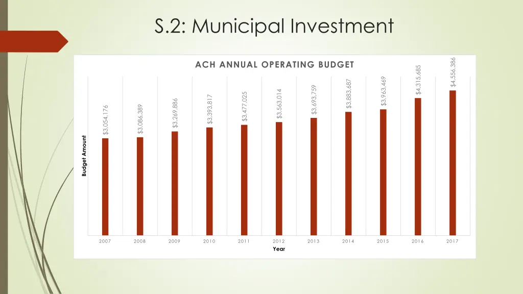 s 2 municipal investment