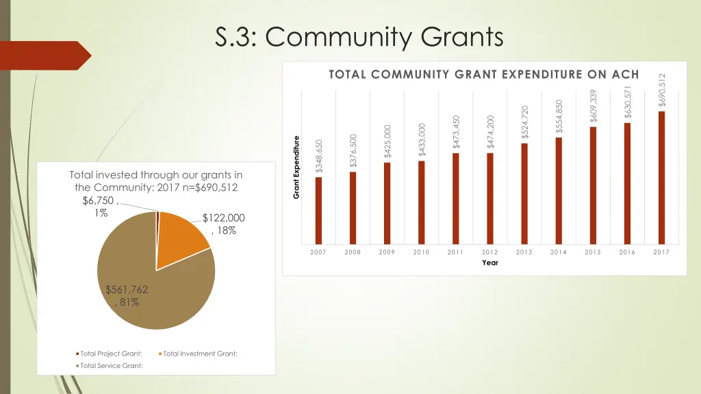 s 3 community grants