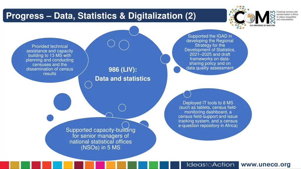 progress data statistics digitalization 2