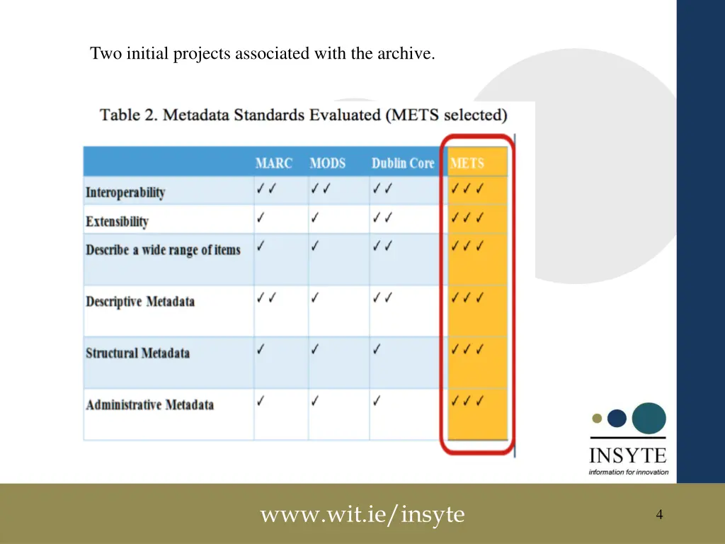 two initial projects associated with the archive