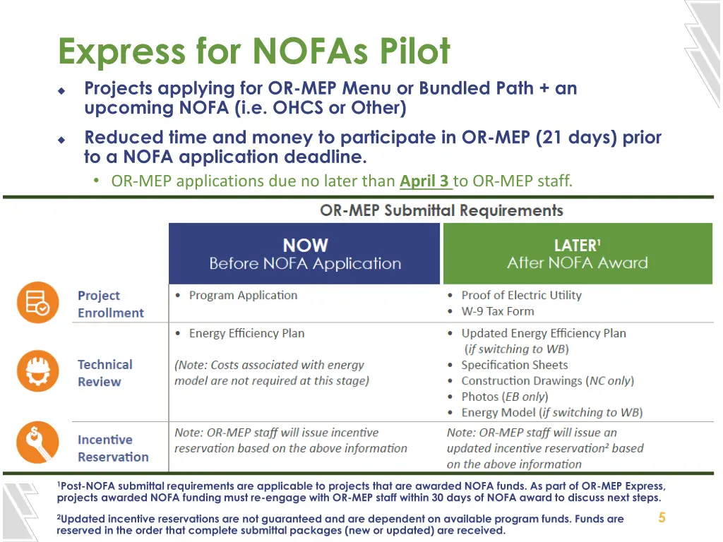 express for nofas pilot projects applying