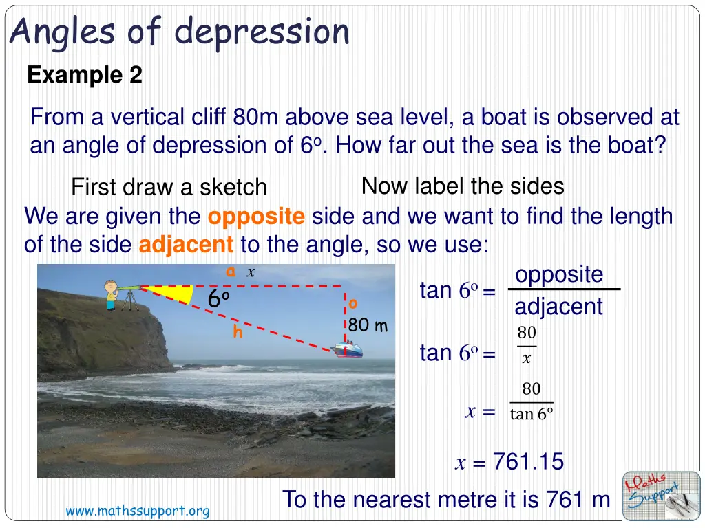 angles of depression