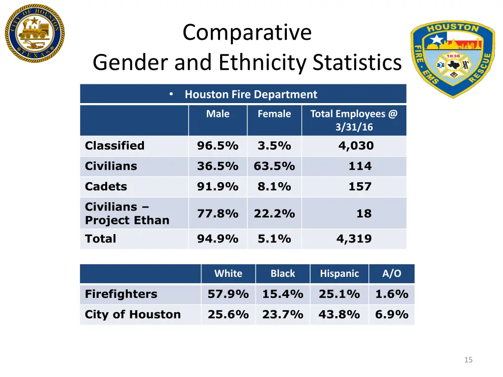 comparative