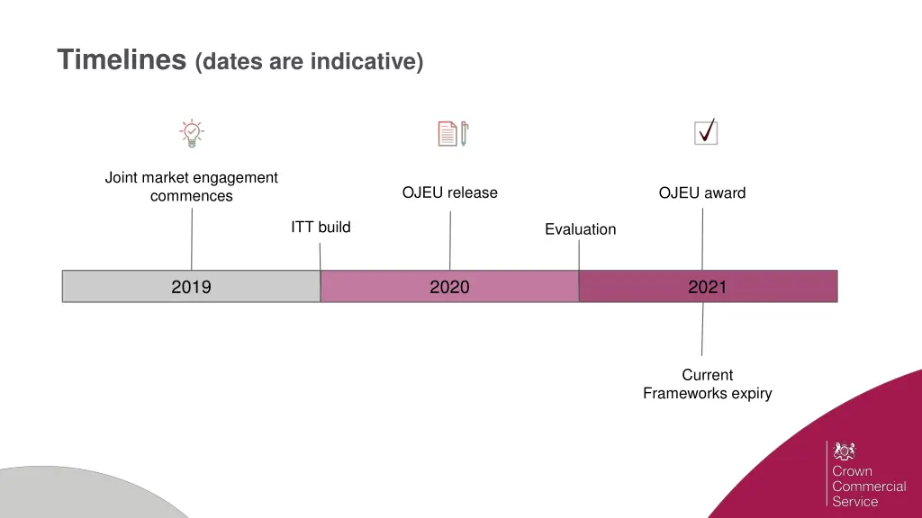 timelines dates are indicative