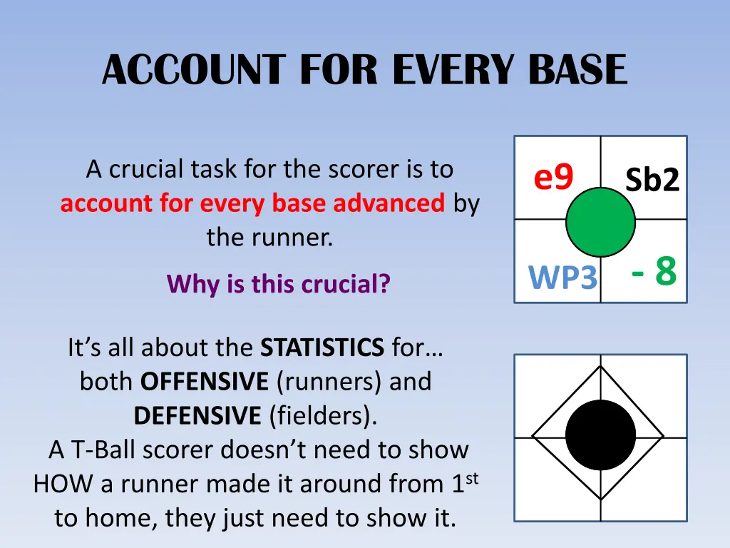 account for every base