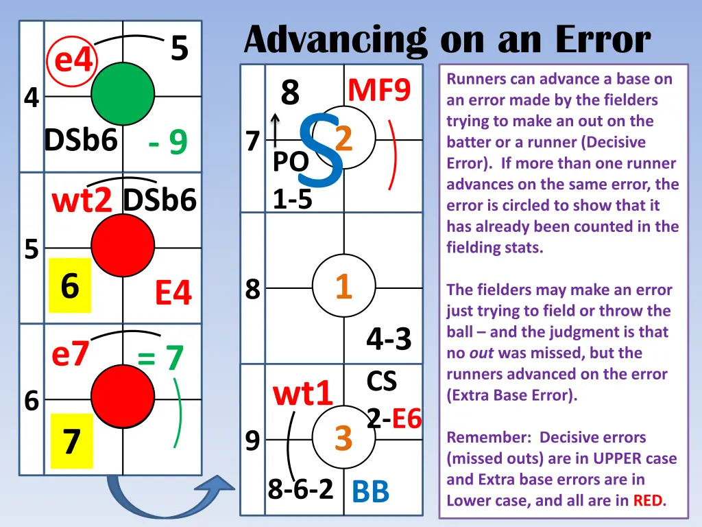 advancing on an error mf9 8 s 1 5