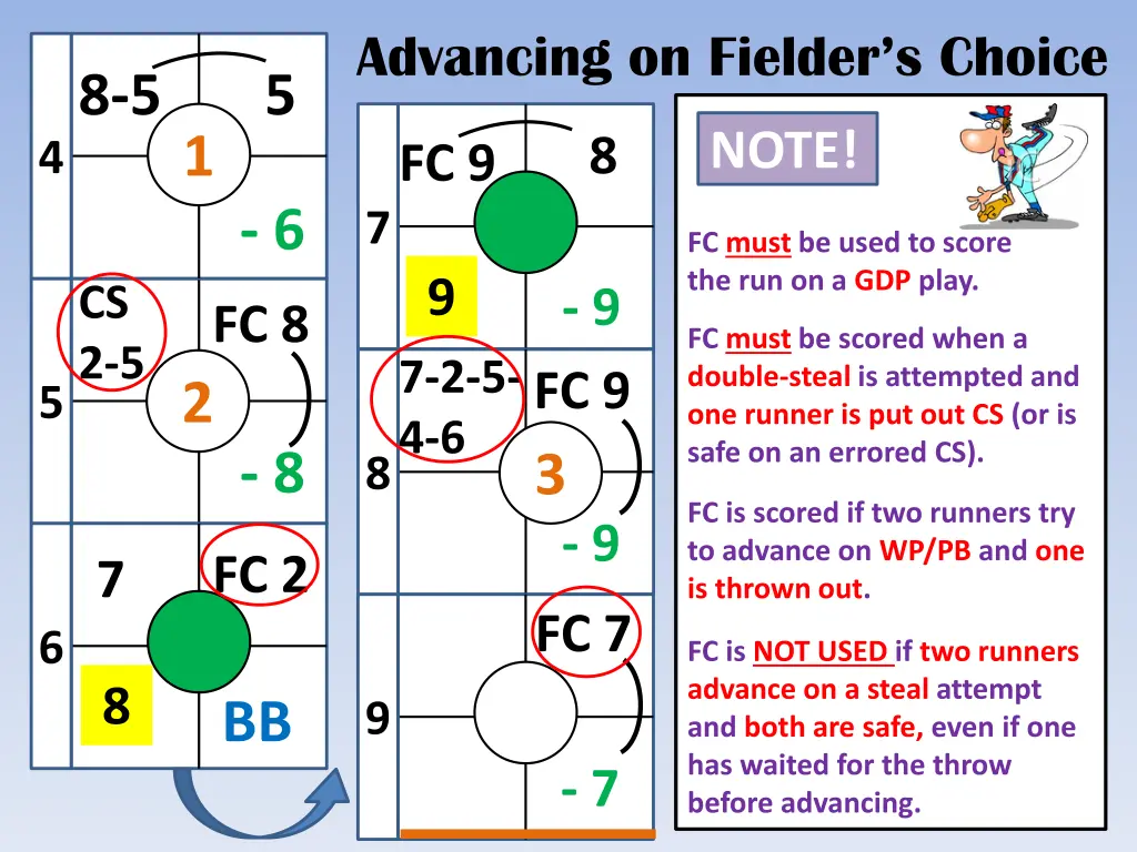 advancing on fielder s choice 1