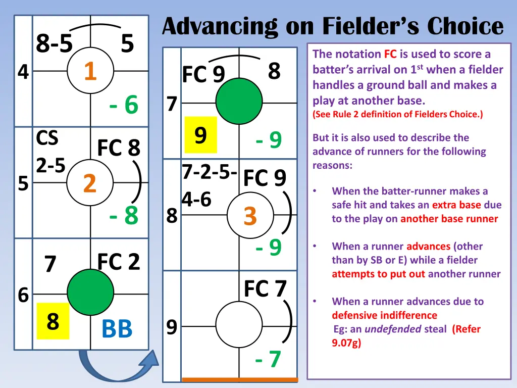 advancing on fielder s choice