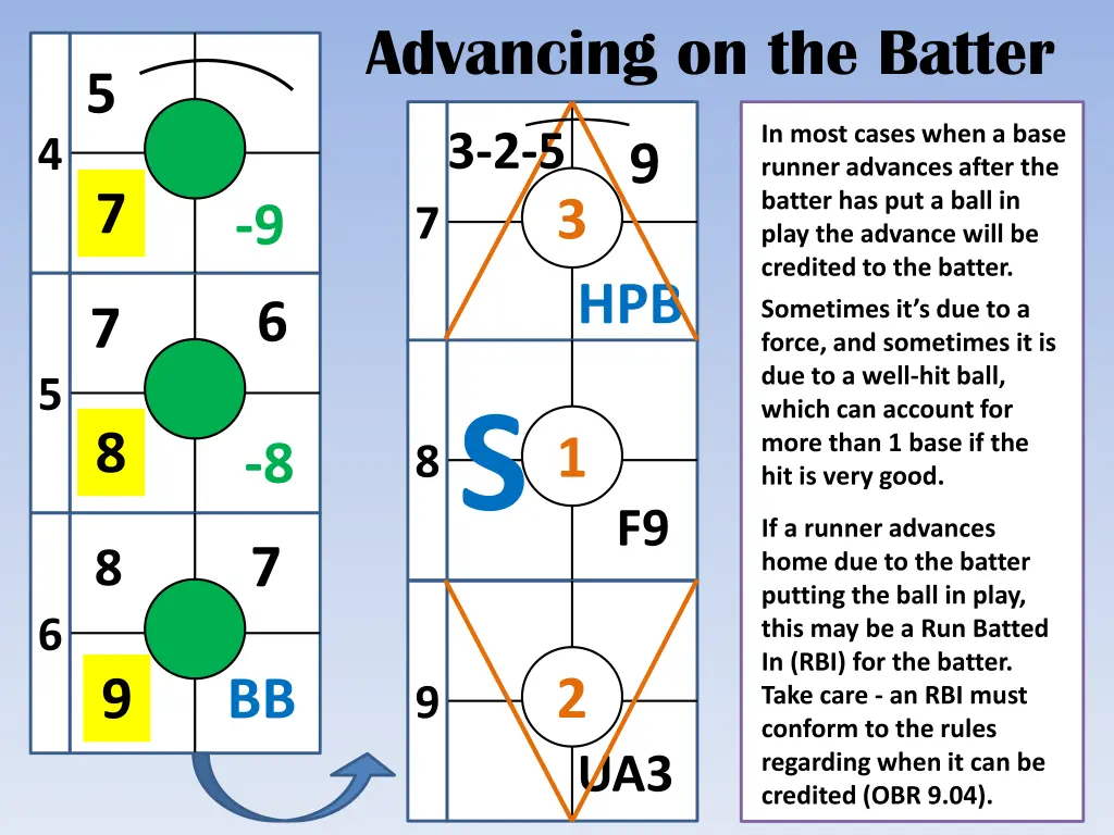 advancing on the batter