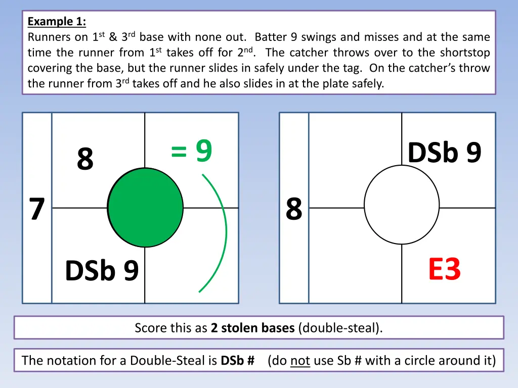 example 1 runners on 1 st 3 rd base with none