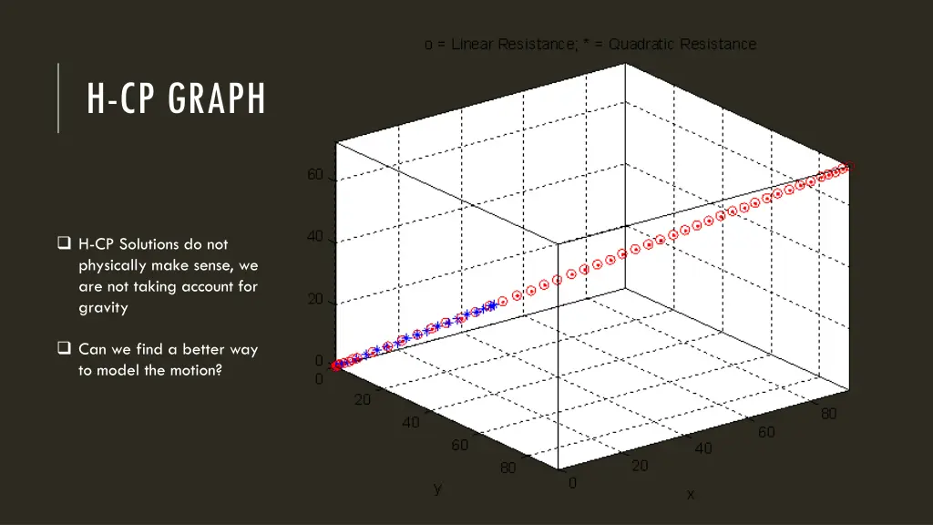 h cp graph